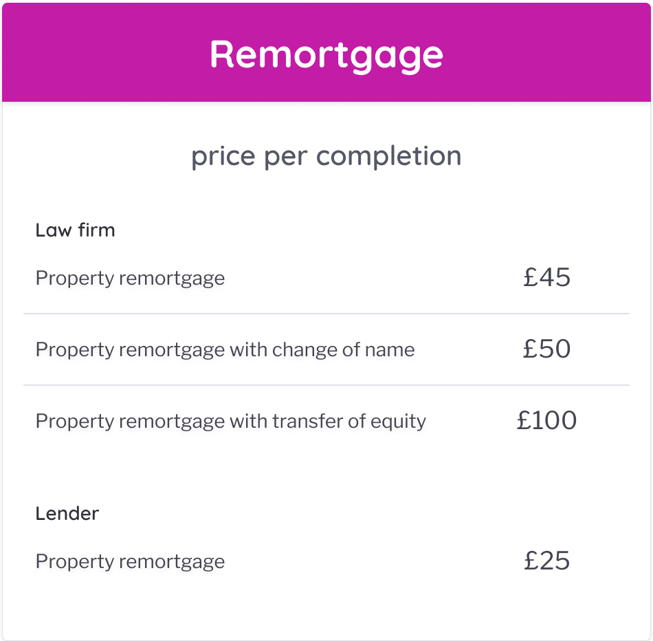 Remortgage pricing table